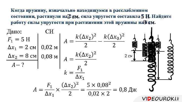 Сила упругости схема