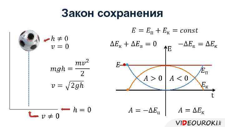 Закон сохранения 