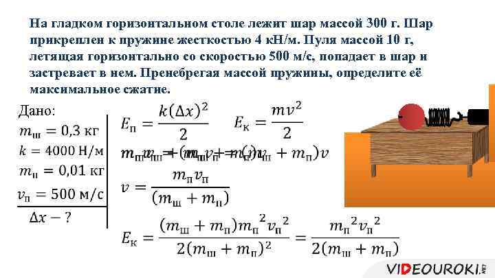 Пуля массой 10 г летящая горизонтально