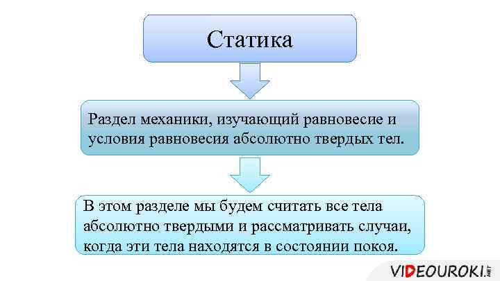 Статика Раздел механики, изучающий равновесие и условия равновесия абсолютно твердых тел. В этом разделе
