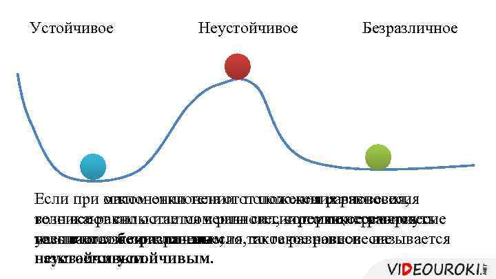 Устойчивое Неустойчивое Безразличное Если при отклонении тела отот положения равновесия малом отклонении положения равновесия,