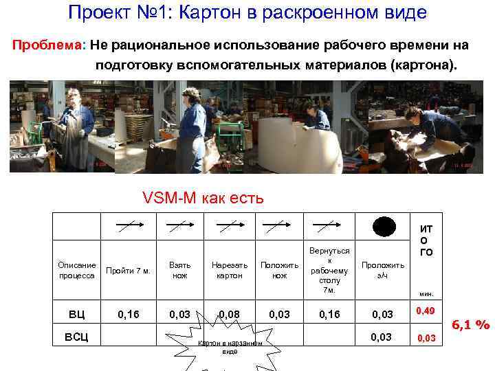 Проект № 1: Картон в раскроенном виде Проблема: Не рациональное использование рабочего времени на