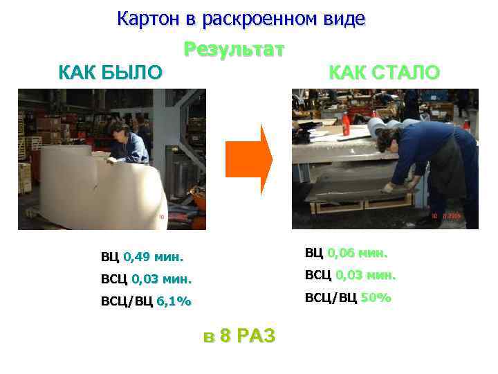 Картон в раскроенном виде Результат КАК БЫЛО КАК СТАЛО ВЦ 0, 49 мин. ВЦ