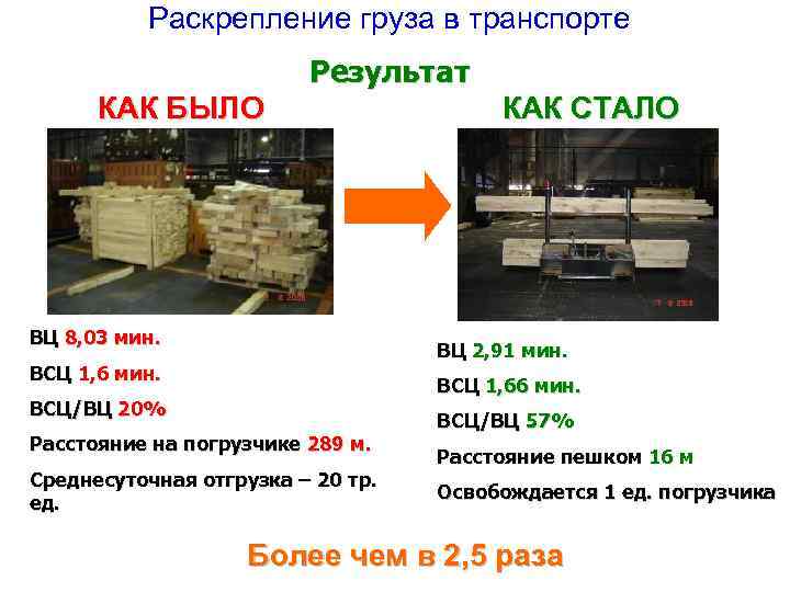 Транспорт результаты. Раскрепление груза. Раскрепление груза в ф. Акт раскрепления груза на судне. Раскрепление посуды на транспорте.