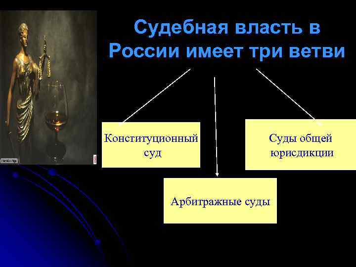 Судебная власть в России имеет три ветви Конституционный суд Суды общей юрисдикции Арбитражные суды