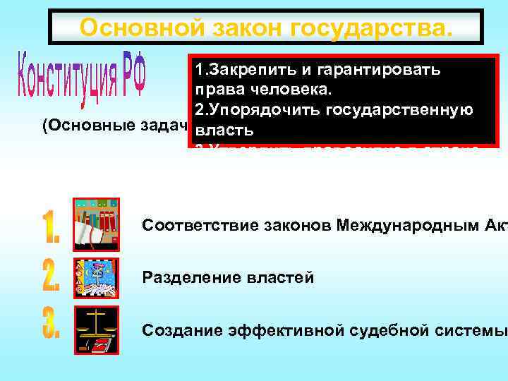 Основной закон государства. 1. Закрепить и гарантировать права человека. 2. Упорядочить государственную (Основные задачи)