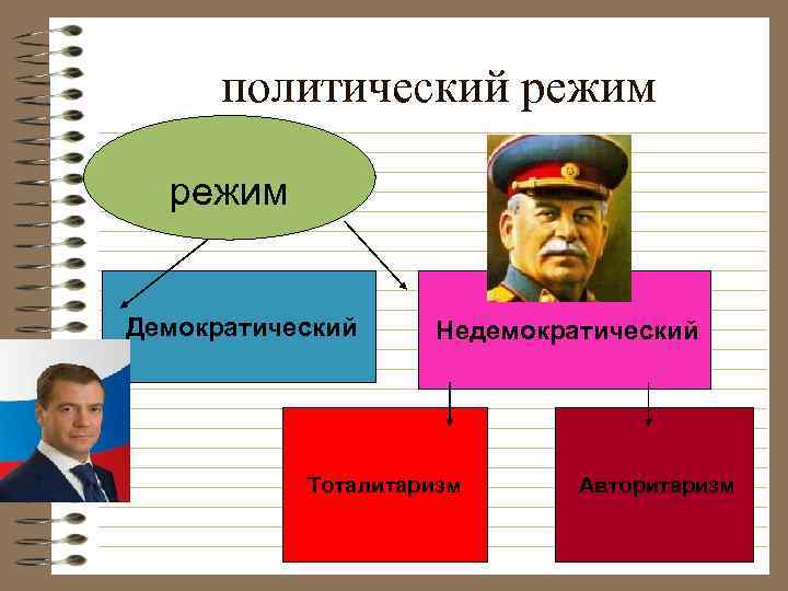 Демократическим тоталитарным политическим. Демократический политический режим. Политический режим демократия. Демократический политический режим страны. Демократическое и недемократическое государство.