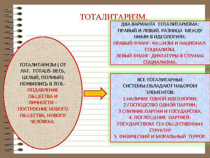 ТОТАЛИТАРИЗМ. ТОТАЛИТАРИЗМ ( ОТ ЛАТ. TOTALIS- ВЕСЬ, ЦЕЛЫЙ, ПОЛНЫЙ) ПОЯВИЛИСЬ В 20 В. ПОДАВЛЕНИЕ