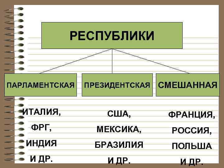 Указать страны республики