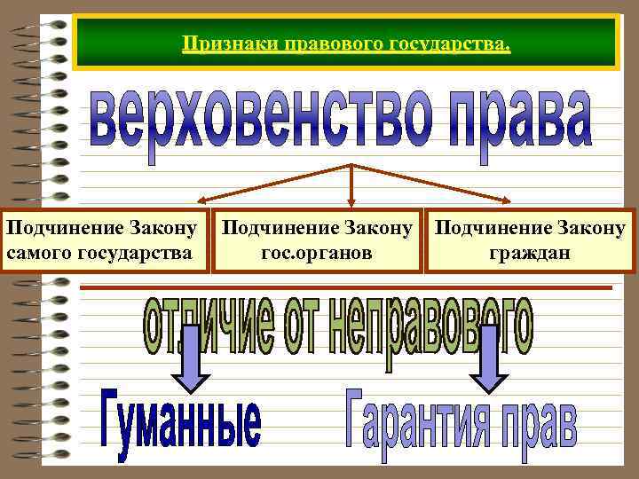 2 признака правового государства