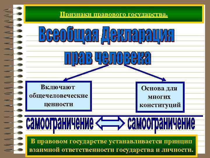 Схема россия демократия республика правовое государство и