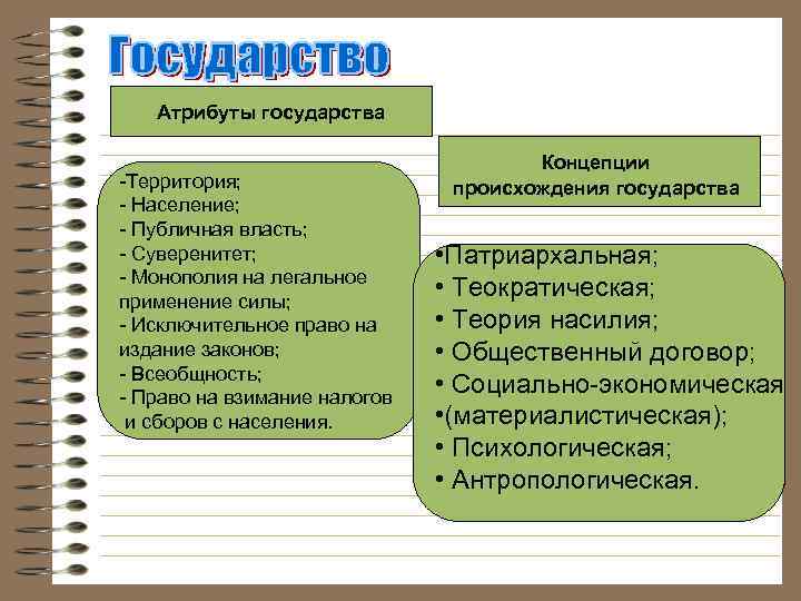 Государственно правовыми атрибутами являются