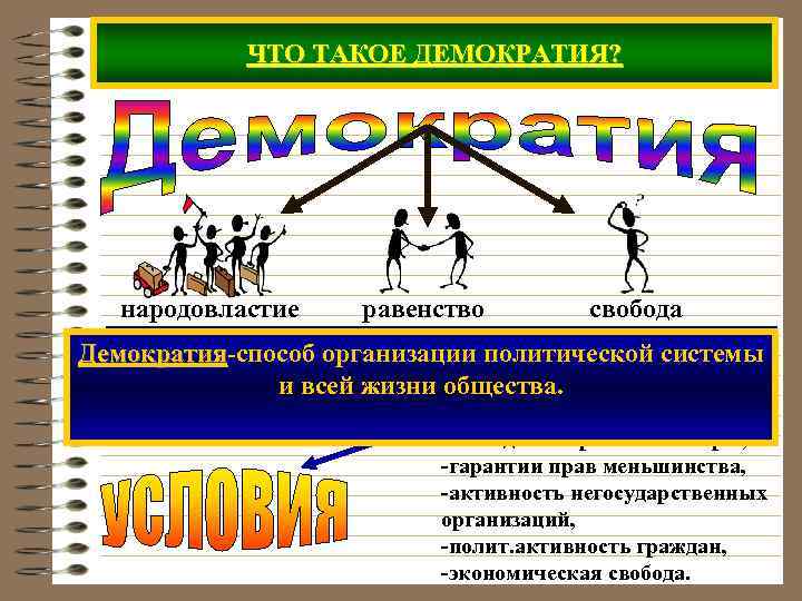 ЧТО ТАКОЕ ДЕМОКРАТИЯ? народовластие равенство свобода Демократия-способ организации политической системы Демократия и всей жизни