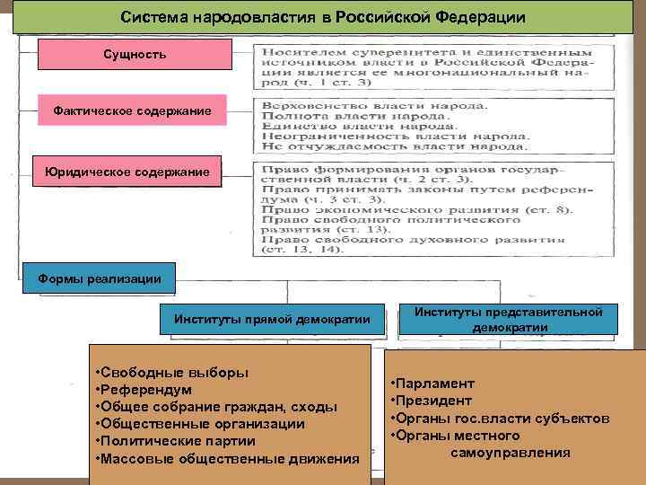 Функция обеспечение народовластия