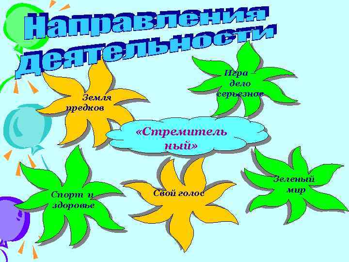 Игра – дело серьезное Земля предков «Стремитель ный» Спорт и здоровье Свой голос Зеленый