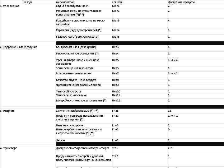 раздел Man 2 2 Man 3 4 Man 4 1 Безопасность (в смысле охрана)