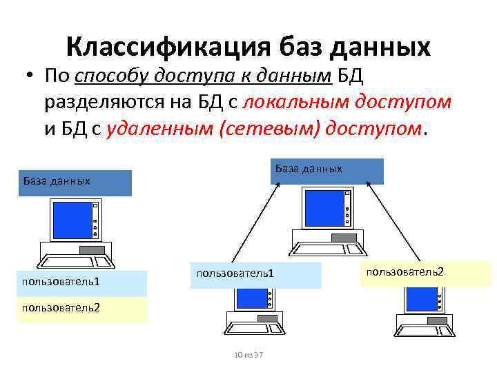 Локальная база