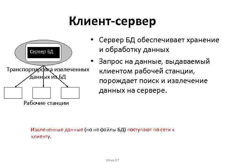 Клиент-сервер • Сервер БД обеспечивает хранение и обработку данных Сервер БД • Запрос на