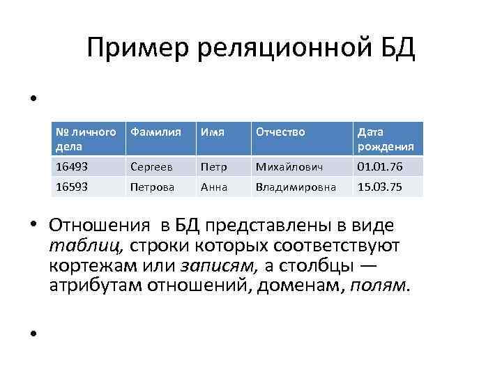 Пример реляционной БД • № личного Фамилия дела Имя Отчество Дата рождения 16493 Сергеев