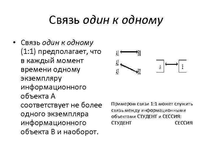 Связь один к одному • Связь один к одному (1: 1) предполагает, что в