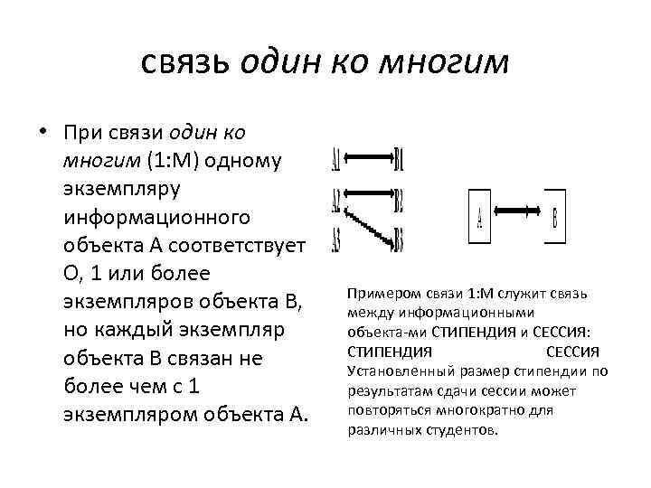 связь один ко многим • При связи один ко многим (1: М) одному экземпляру