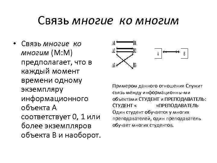 Связь многие ко многим • Связь многие ко многим (М: М) предполагает, что в
