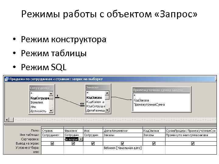 Режимы работы с объектом «Запрос» • Режим конструктора • Режим таблицы • Режим SQL