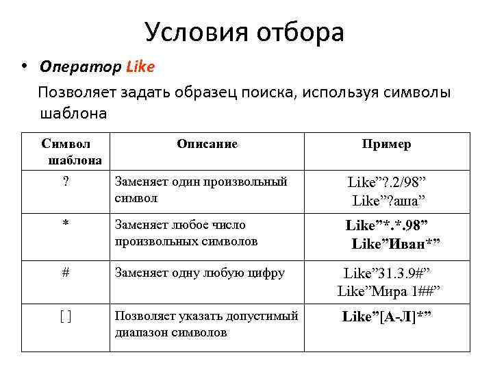 Условия отбора • Оператор Like Позволяет задать образец поиска, используя символы шаблона Символ шаблона