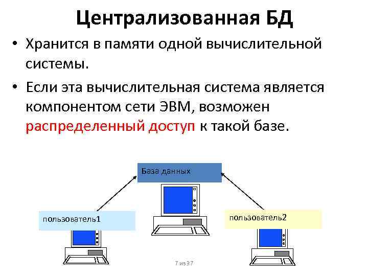 Централизованная БД • Хранится в памяти одной вычислительной системы. • Если эта вычислительная система