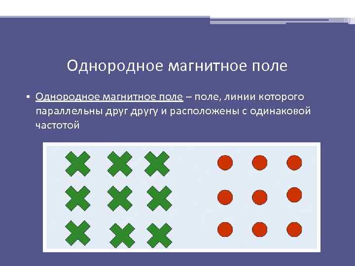 Однородное магнитное поле • Однородное магнитное поле – поле, линии которого параллельны другу и