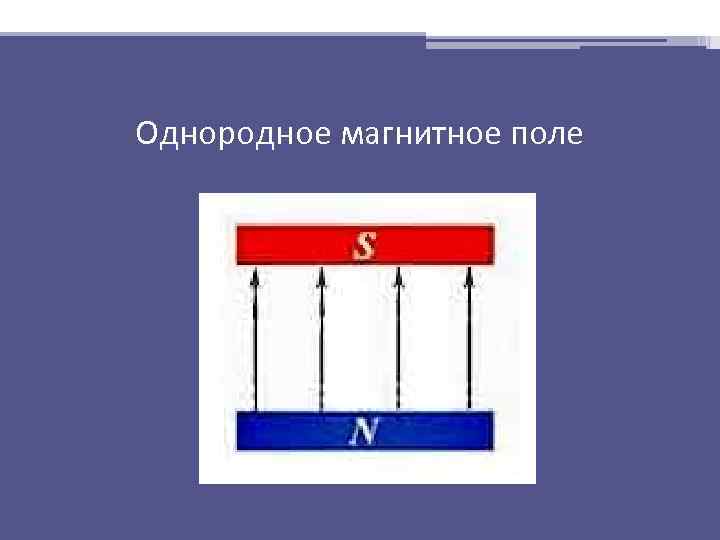 Однородное магнитное поле 