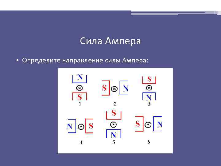 Сила Ампера • Определите направление силы Ампера: 