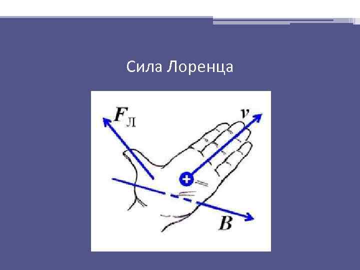 Сила Лоренца 
