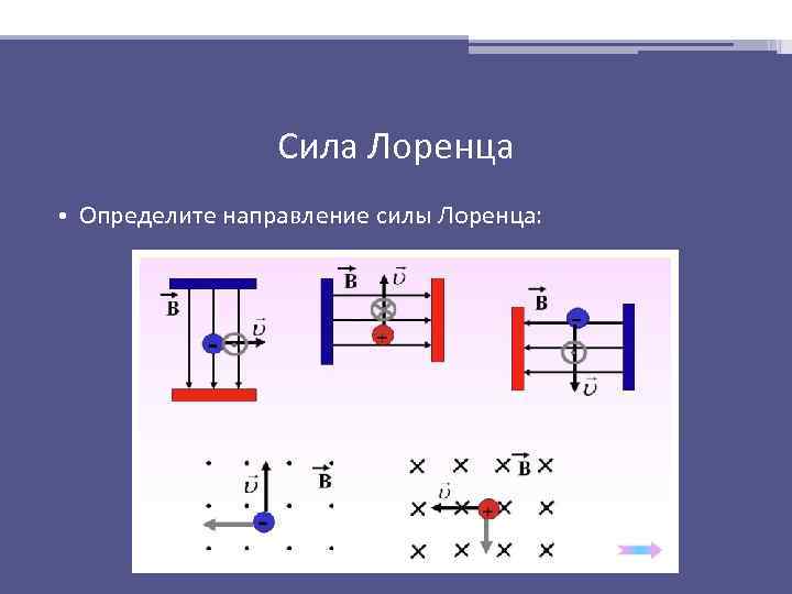 Сила Лоренца • Определите направление силы Лоренца: 