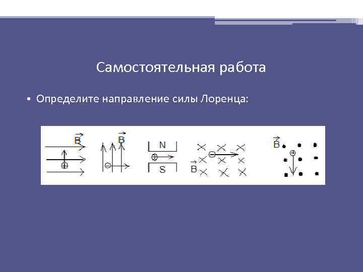 Направление силы лоренца по рисунку