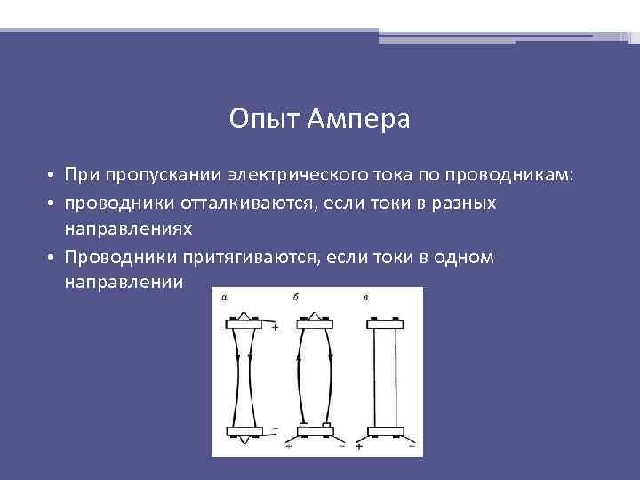 Опыт ампера рисунок