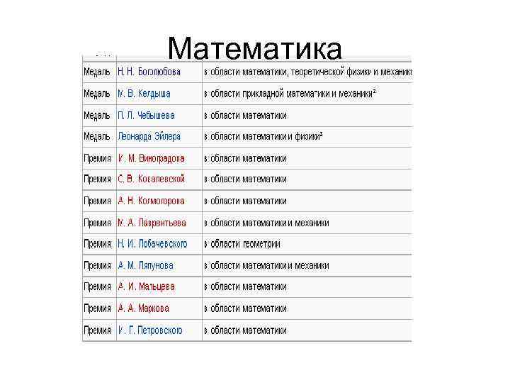 Математика 