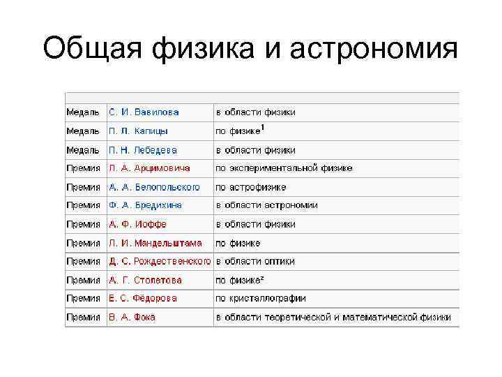 Общая физика и астрономия 