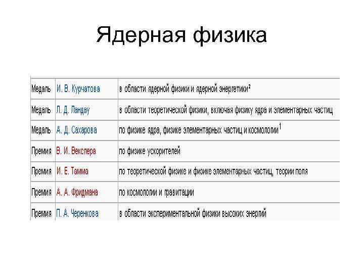 Ядерная физика 