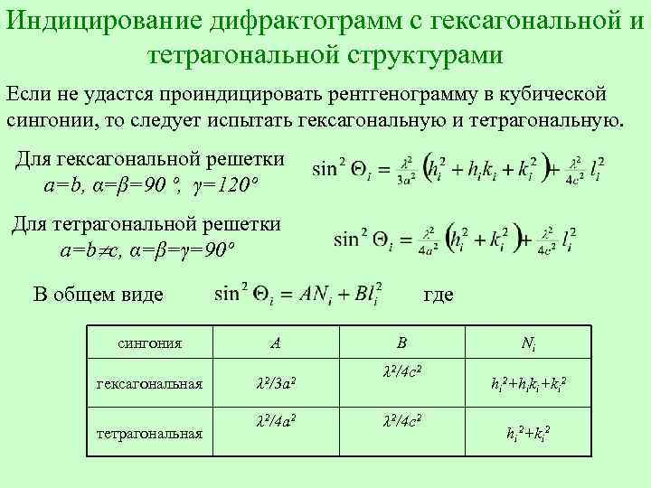 Индицирование дифрактограмм с гексагональной и тетрагональной структурами Если не удастся проиндицировать рентгенограмму в кубической