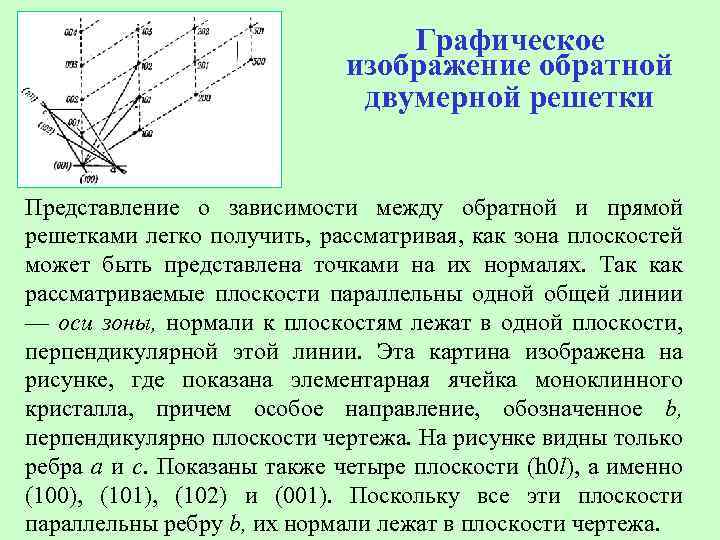 Графическое изображение обратной двумерной решетки Представление о зависимости между обратной и прямой решетками легко