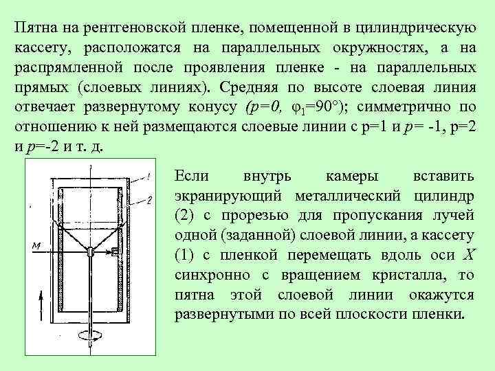 Пятна на рентгеновской пленке, помещенной в цилиндрическую кассету, расположатся на параллельных окружностях, а на