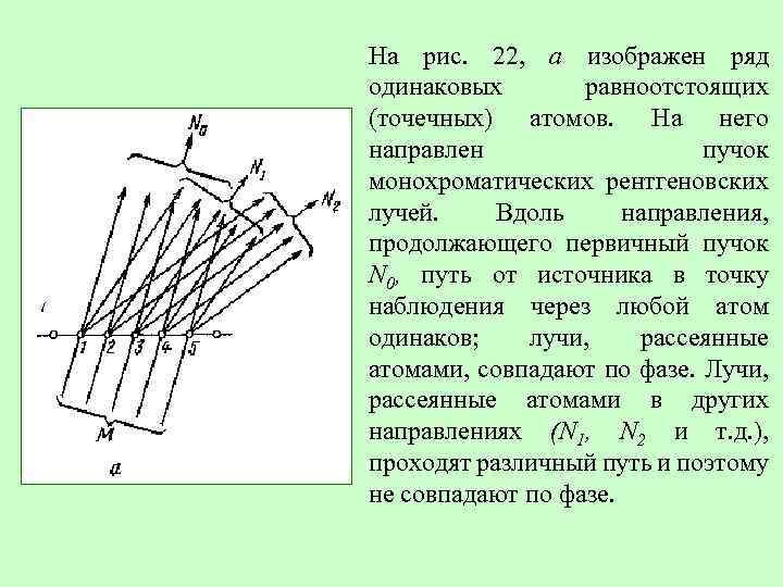 Как необходимо направлять пучок рентгеновских лучей для получения раздельного теневого изображения