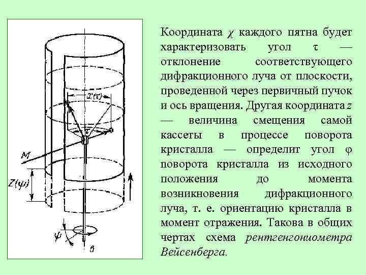 Координата χ каждого пятна будет характеризовать угол τ — отклонение соответствующего дифракционного луча от