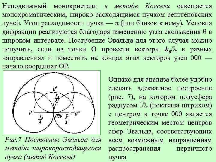 Неподвижный монокристалл в методе Косселя освещается монохроматическим, широко расходящимся пучком рентгеновских лучей. Угол расходимости