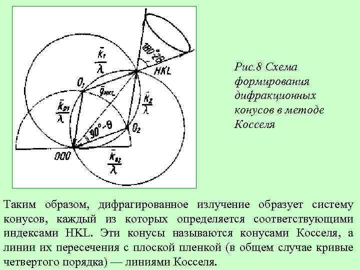 Схема косселя для оснований