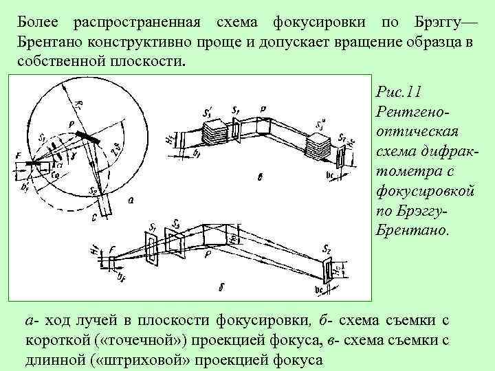 Более распространенная схема фокусировки по Брэггу— Брентано конструктивно проще и допускает вращение образца в