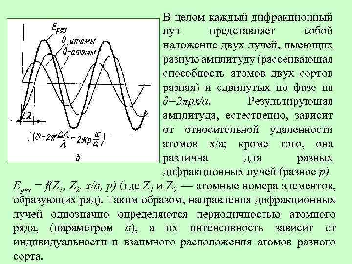 В целом каждый дифракционный луч представляет собой наложение двух лучей, имеющих разную амплитуду (рассеивающая
