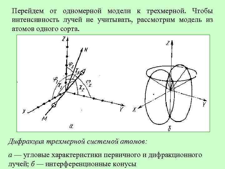 Перейдем от одномерной модели к трехмерной. Чтобы интенсивность лучей не учитывать, рассмотрим модель из