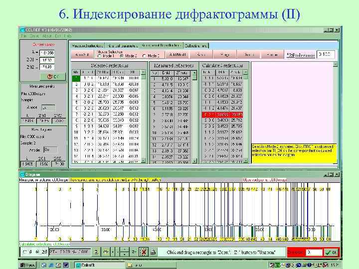 6. Индексирование дифрактограммы (II) 